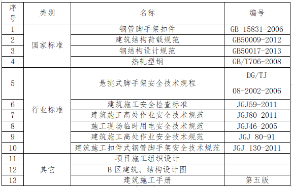 懸挑式腳手架安全專項(xiàng)施工方案