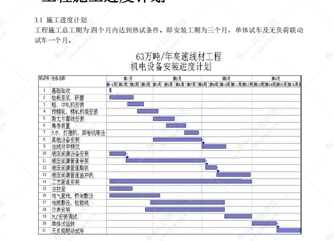 某高速線材工程機(jī)電設(shè)備安裝施工組織設(shè)計(jì)