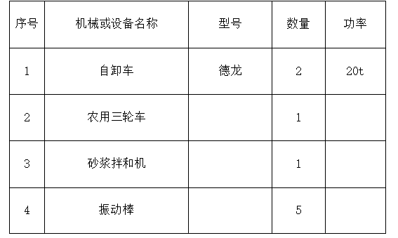 住宅小區(qū)道路綠化工程施工組織設計