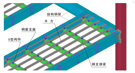 新型鋼梁懸掛式支模體系施工工藝