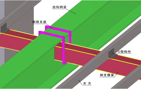 新型鋼梁懸掛式支模體系施工工藝