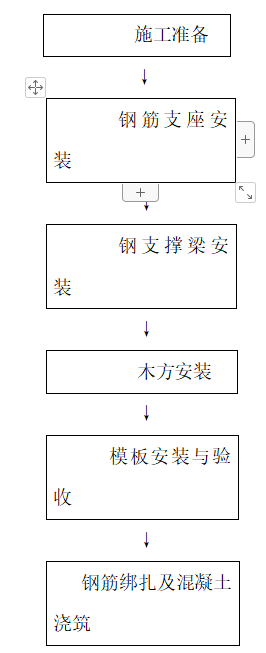 新型鋼梁懸掛式支模體系施工工藝