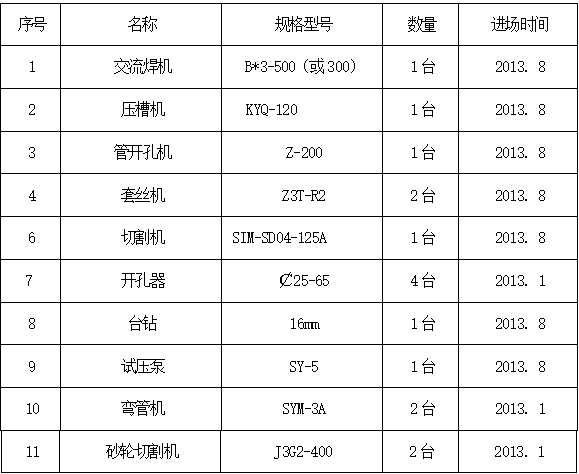 厂房、综合楼工程消防工程施工方案