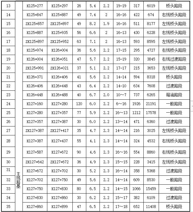 预应力管桩专项施工方案