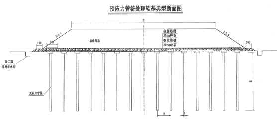 预应力管桩专项施工方案