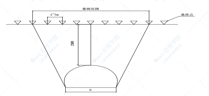 客货共线双线浅埋隧道施工方案