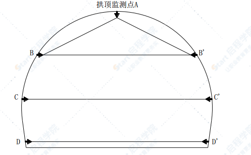 客货共线双线浅埋隧道施工方案