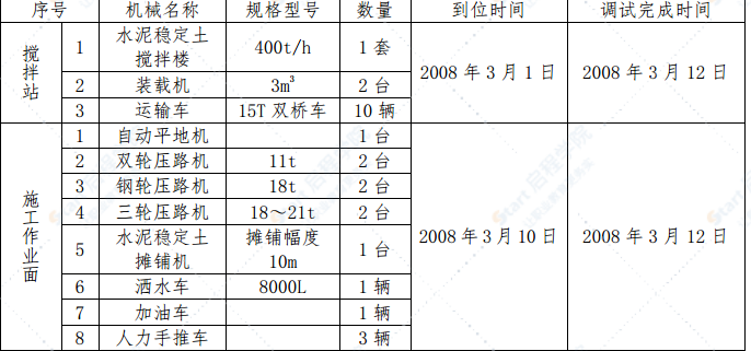 国道公路路面改造工程水泥稳定层施工方案