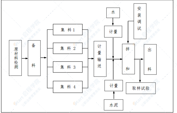 国道公路路面改造工程水泥稳定层施工方案