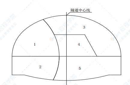 V级土质深埋隧道施工方案