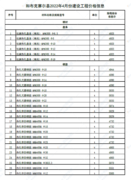 新疆塔城地区和布克赛尔县2022年4月份建设工程价格信息