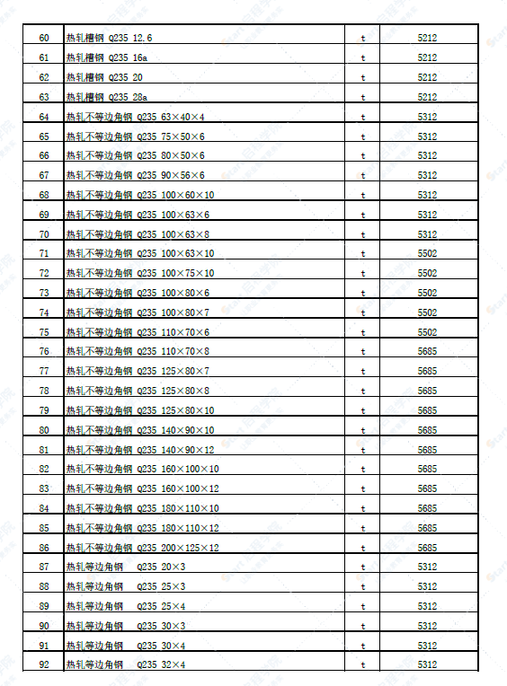 新疆塔城地区和布克赛尔县2022年4月份建设工程价格信息