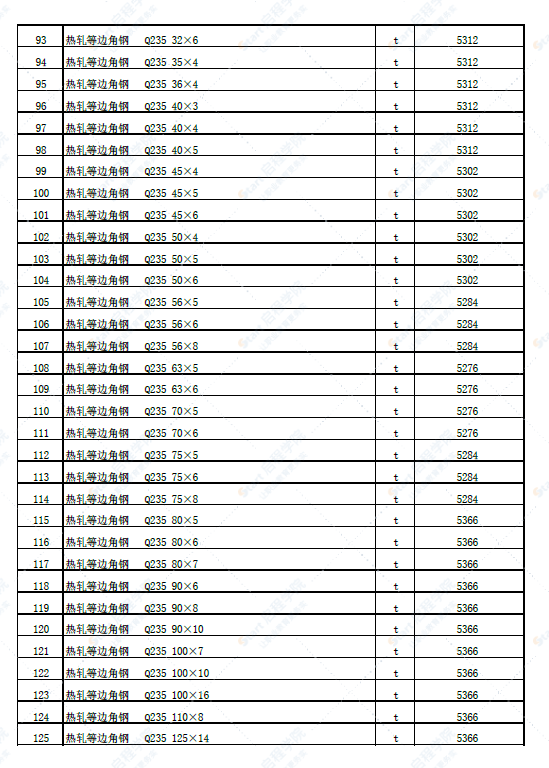 新疆塔城地区和布克赛尔县2022年4月份建设工程价格信息