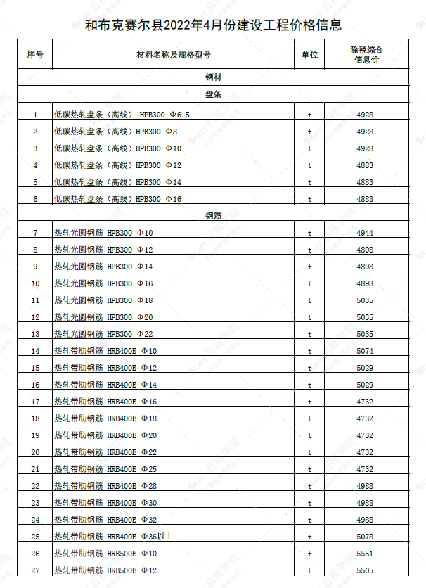 新疆塔城地区和什托洛盖镇2022年4月份建设工程价格信息