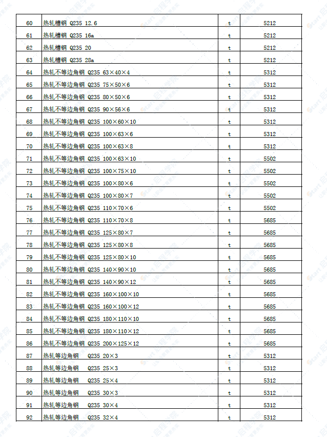 新疆塔城地区和什托洛盖镇2022年4月份建设工程价格信息