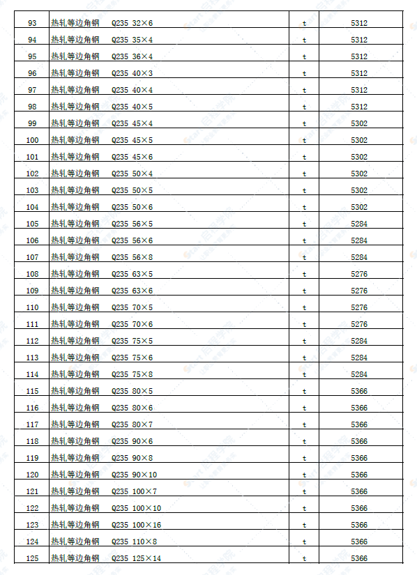 新疆塔城地区和什托洛盖镇2022年4月份建设工程价格信息