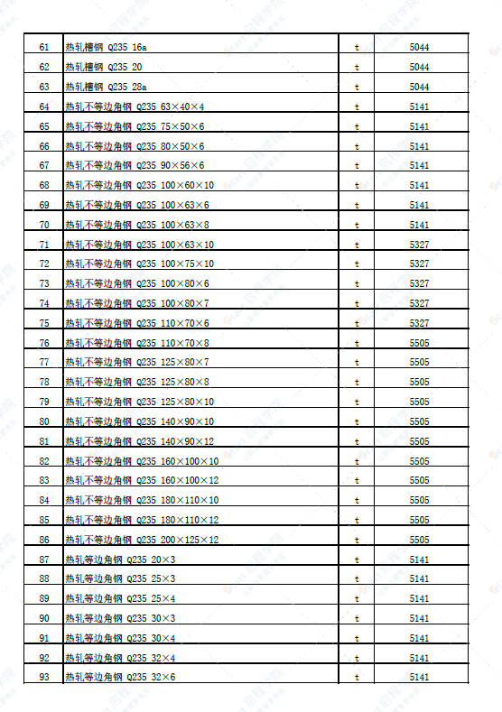 新疆塔城地区沙湾市2022年4月份建设工程价格信息