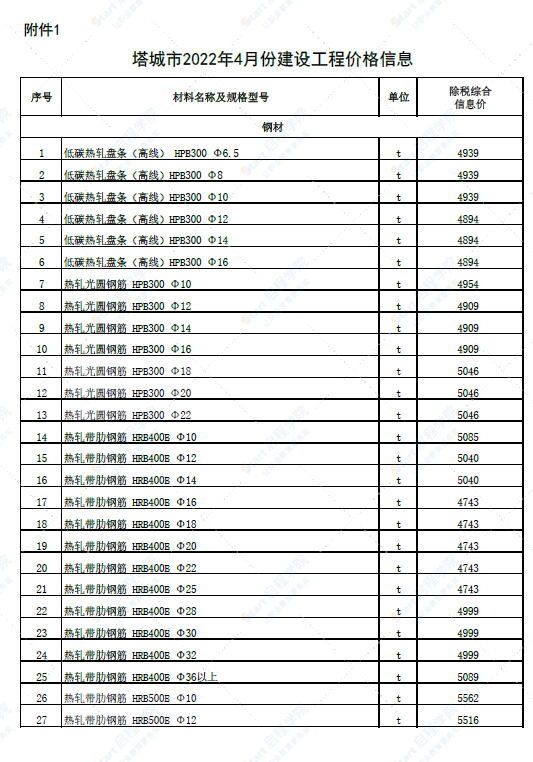 新疆塔城地区塔城市2022年4月份建设工程价格信息