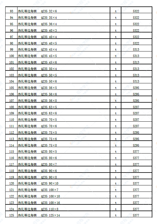 新疆塔城地区塔城市2022年4月份建设工程价格信息