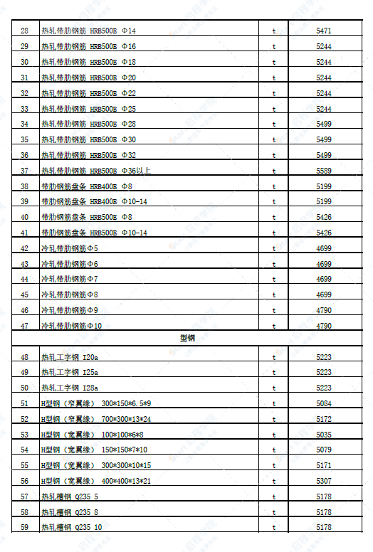 新疆塔城地区铁厂沟镇2022年4月份建设工程价格信息