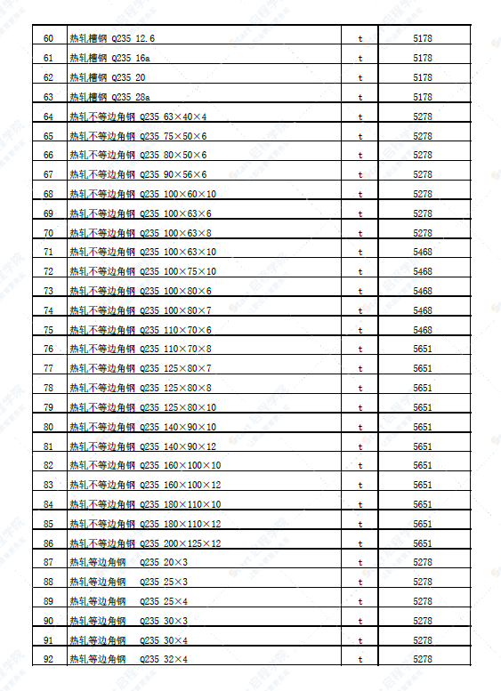 新疆塔城地区铁厂沟镇2022年4月份建设工程价格信息