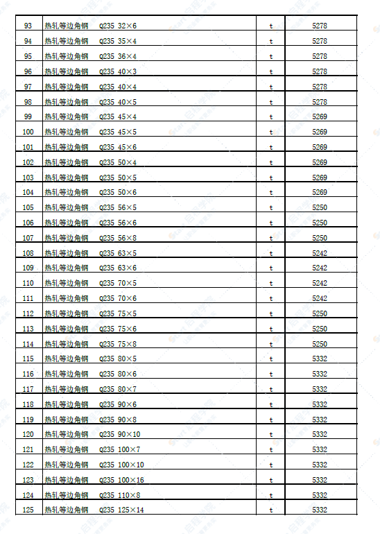 新疆塔城地区铁厂沟镇2022年4月份建设工程价格信息