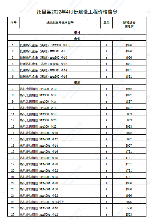 新疆塔城地区托里县2022年4月份建设工程价格信息