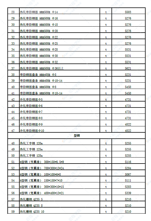 新疆塔城地区托里县2022年4月份建设工程价格信息