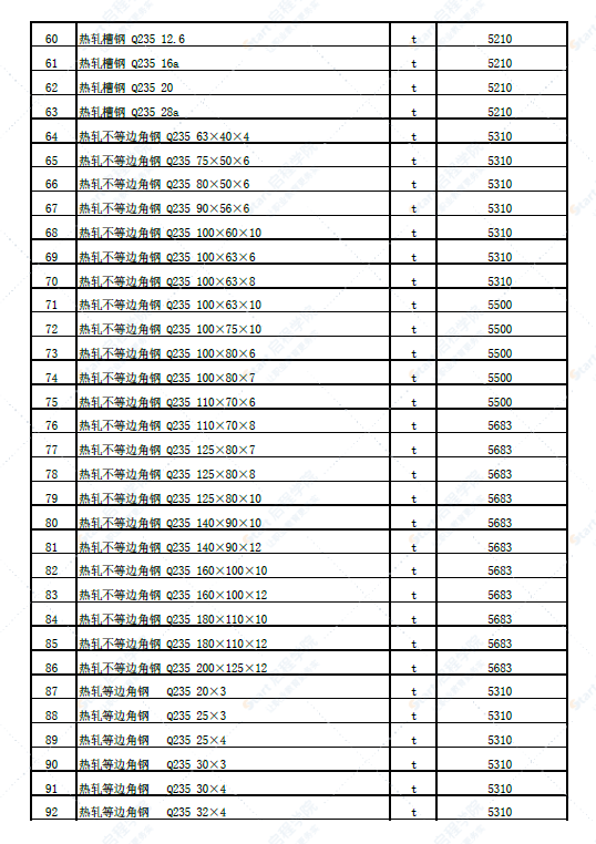 新疆塔城地区托里县2022年4月份建设工程价格信息