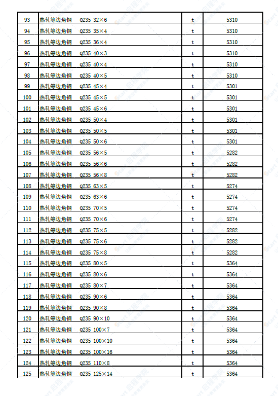 新疆塔城地区托里县2022年4月份建设工程价格信息