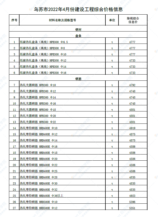 新疆塔城地区乌苏市2022年4月份建设工程价格信息