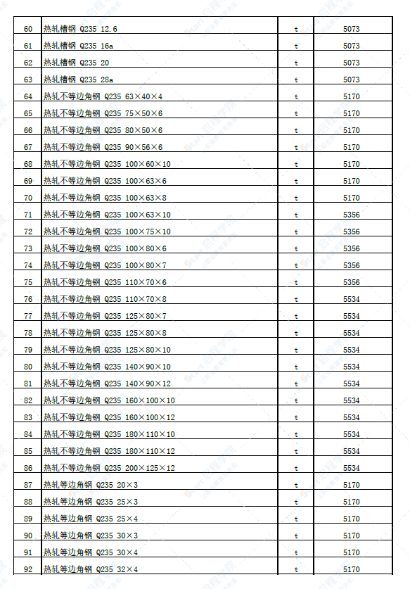 新疆塔城地区乌苏市2022年4月份建设工程价格信息