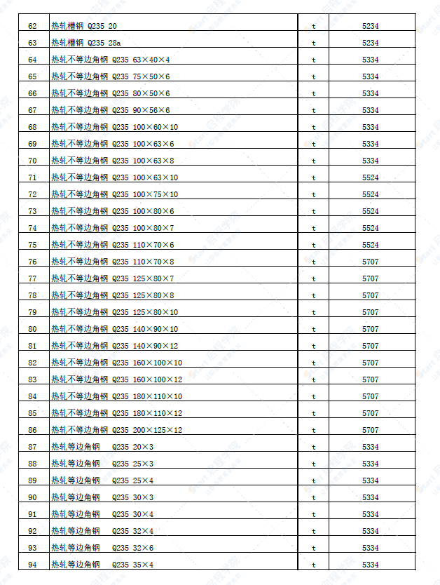 新疆塔城地区裕民县2022年4月份建设工程价格信息