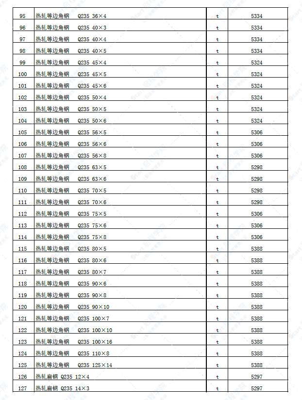 新疆塔城地区裕民县2022年4月份建设工程价格信息