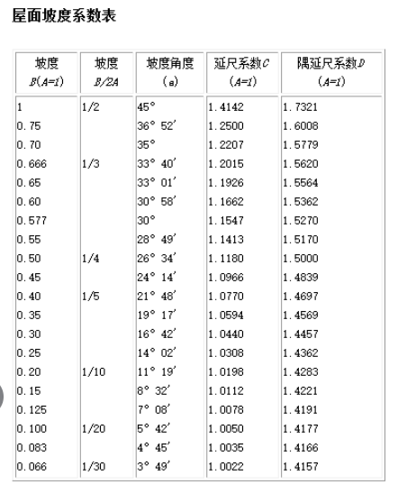 斜屋面的板和瓦怎么手算？