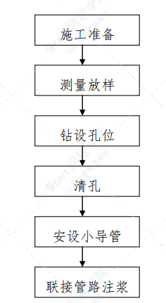 隧道洞身衬砌施工方案