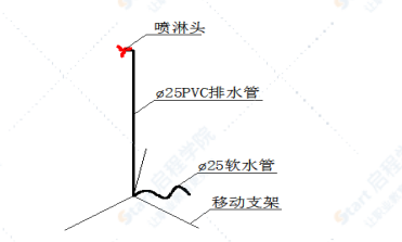 国道线市区过境段T梁预制场临建方案