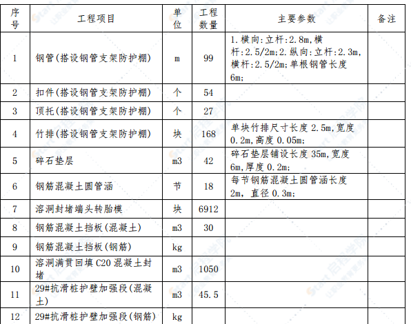 道路延长线溶洞施工方案