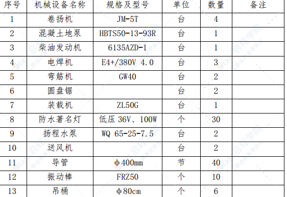 道路延长线溶洞施工方案