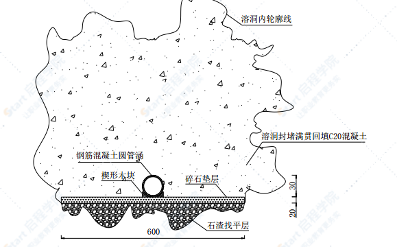 道路延长线溶洞施工方案