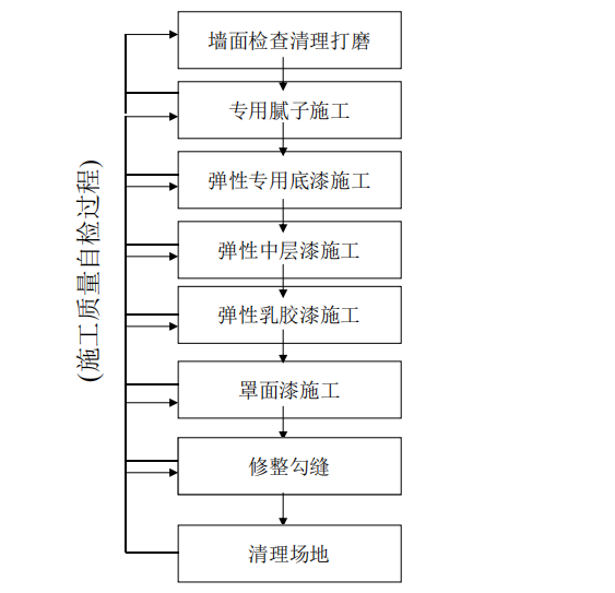 框剪结构住宅楼工程外墙涂料施工方案