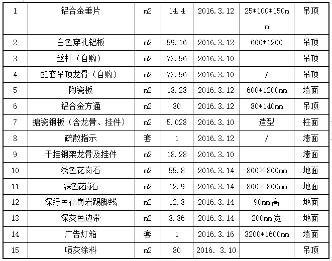 地铁车站装修工程专项施工方案