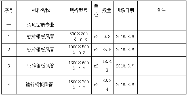 地铁车站装修工程专项施工方案