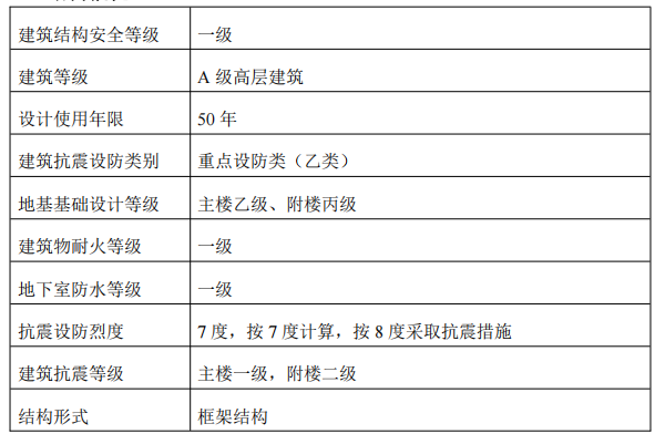 框架结构医院工程楼地面工程施工方案