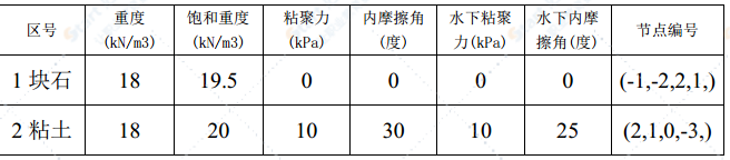 橋梁工程土圍堰施工方案