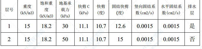 橋梁工程土圍堰施工方案