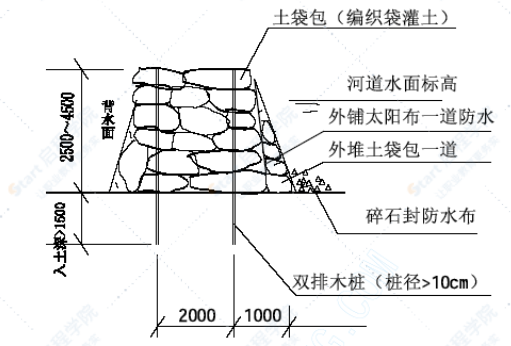 路橋工程土石方圍堰專項施工方案