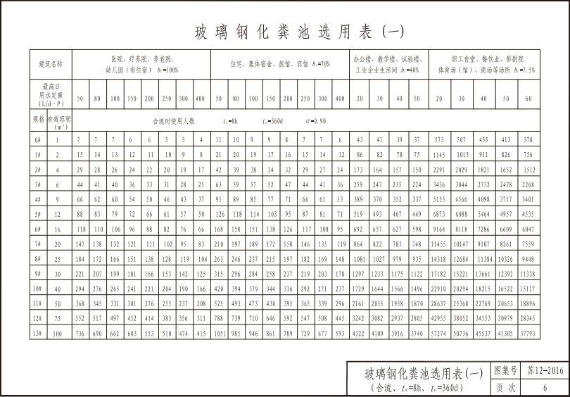 苏S12-2016  整体式玻璃钢化粪池选用及安装