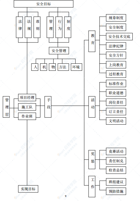 道路及市政工程路桥梁围堰专项施工方案