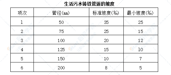 室内排水管道安装工程技术交底